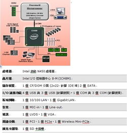 世平集團攜手英特爾，推出工業用計算機解決方案及運行維護服務