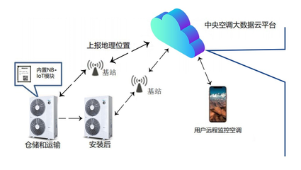 布局物聯網，海信中央空調以智慧空氣解決方案引領行業新篇